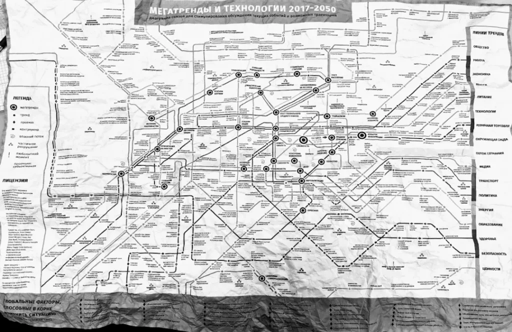 Інструменти і технології стратегічної сесії мегатренди 2017 2050