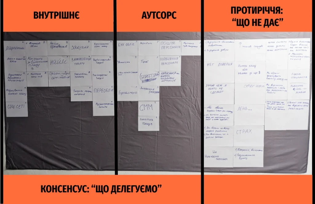 Стратегічна сесія КОНСЕНСУС ЩО ДЕЛЕГУЄМО