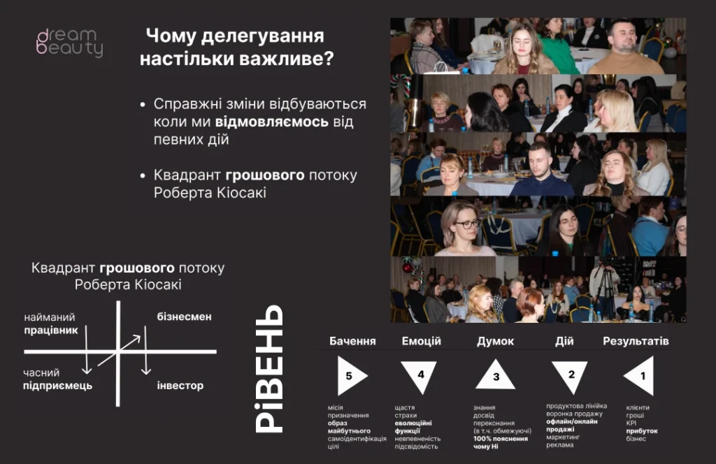 Стратегічна сесія Чому делегування настільки важливе