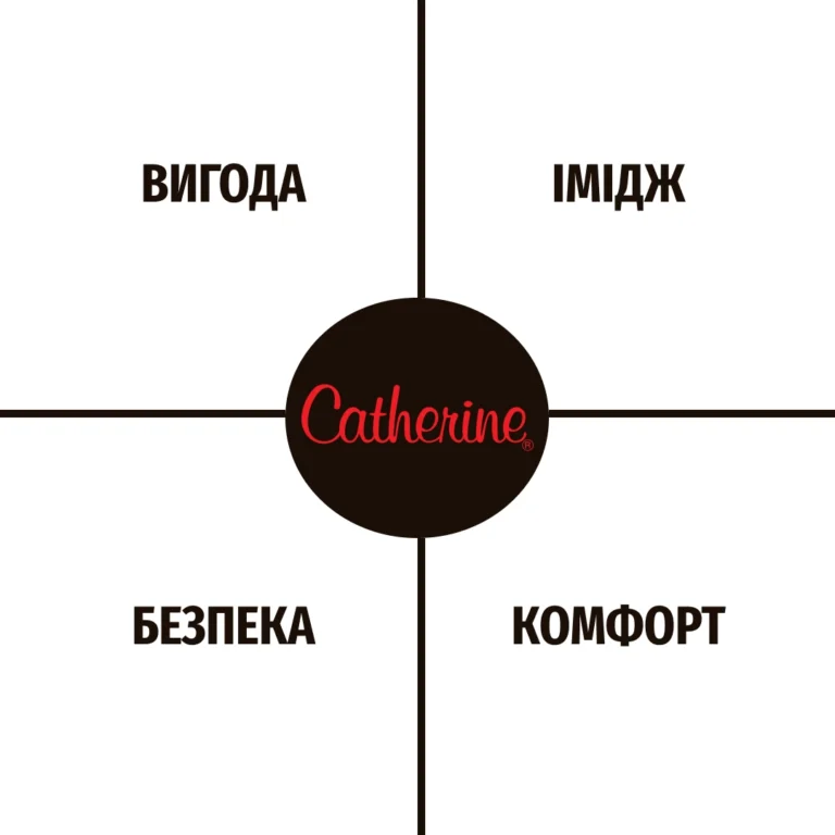 німецька косметика Catherine імідж безпека вигода і комфорт